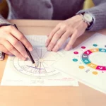 Understanding and Practicing Astrology image