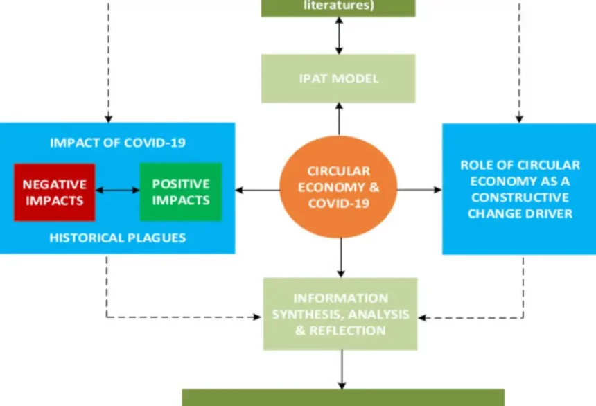 Covid 19 image