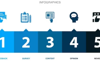 collect Feedback from Your Customers