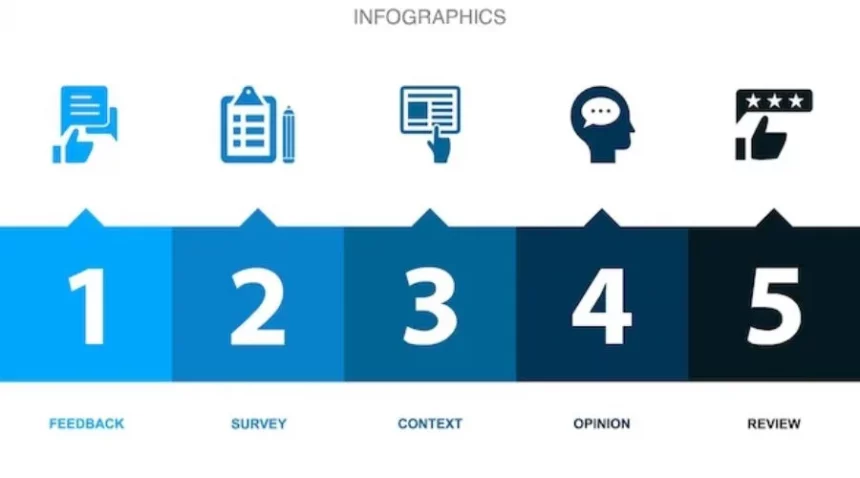 collect Feedback from Your Customers