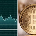 Bitcoin Price Live