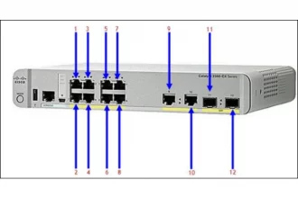 Cox Business Wifi