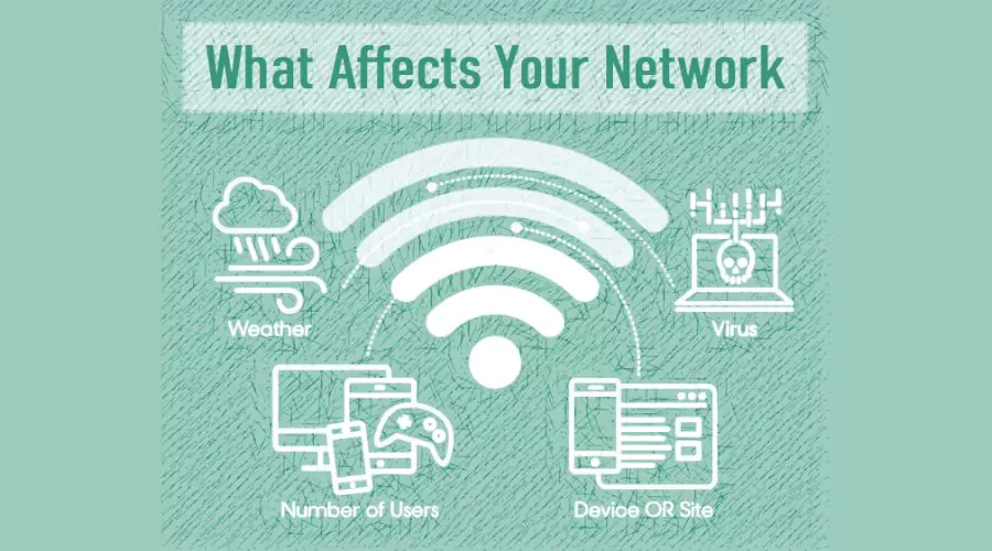 Factors Affecting Your Device’s Internet Speed