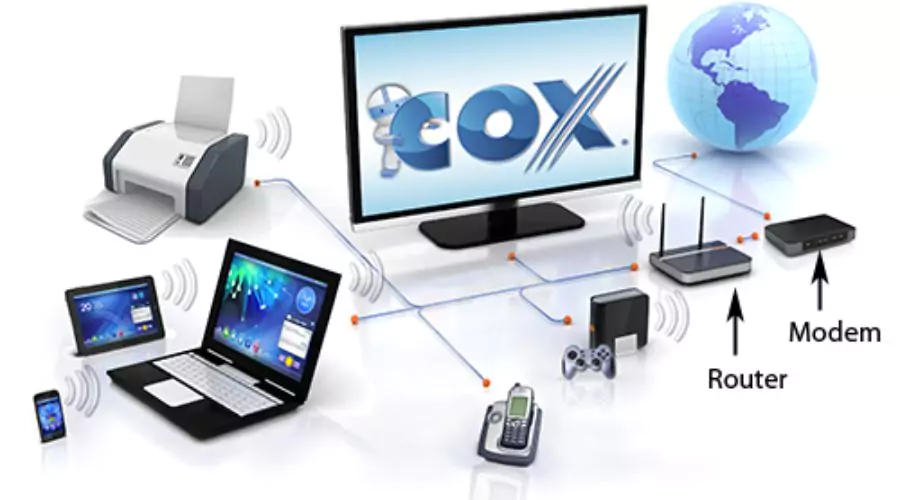 Features of Internet Plans