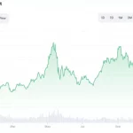 ethereum price usd