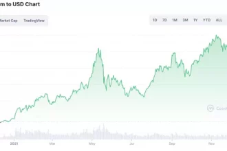 ethereum price usd