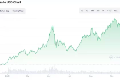 ethereum price usd