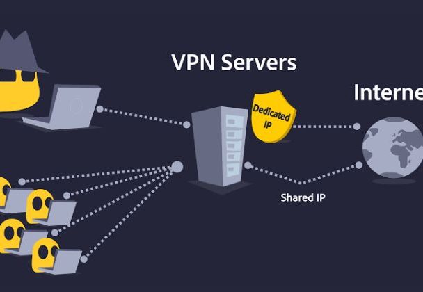 Dedicated IP Server