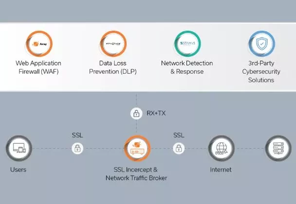 Remote PC access without cloud storage | Nowandlive
